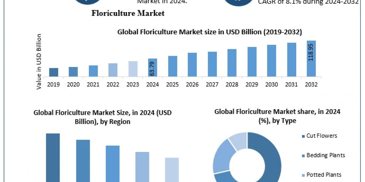 When Will Emerging Markets Overtake Traditional Floriculture Hubs?