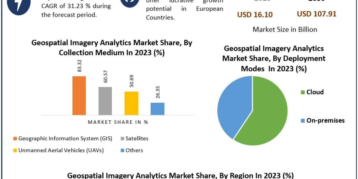 Geospatial Imagery Analytics Market Set for Rapid Growth with 5G and IoT Integration