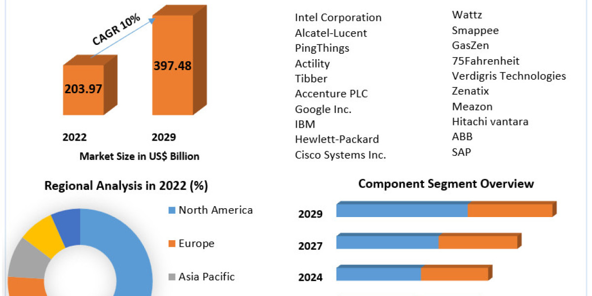 Exploring the Impact of IoT on Renewable Energy and Grid Management
