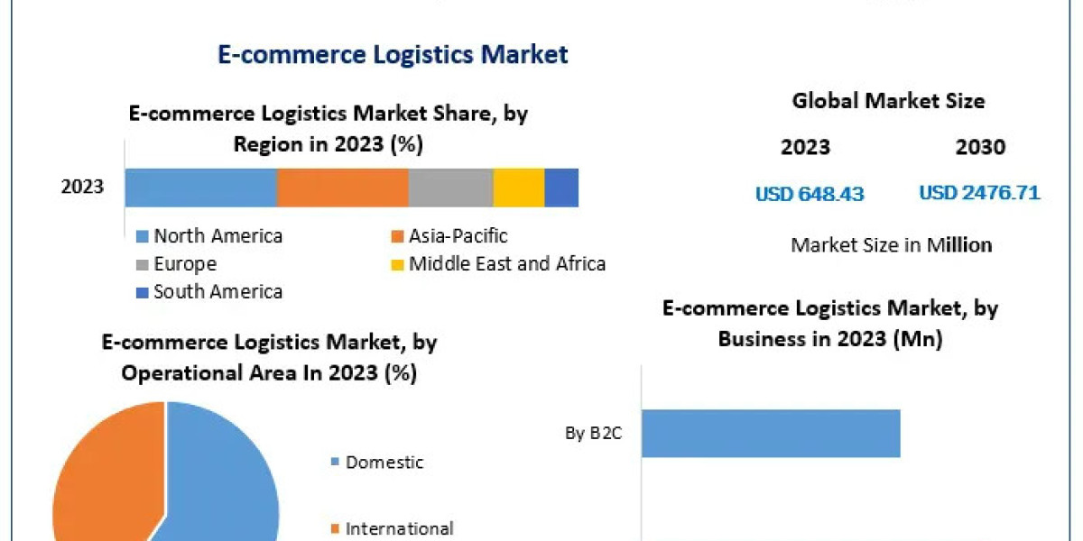 Technology Disruption in the E-commerce Logistics Market: Drones, AI, and Automation