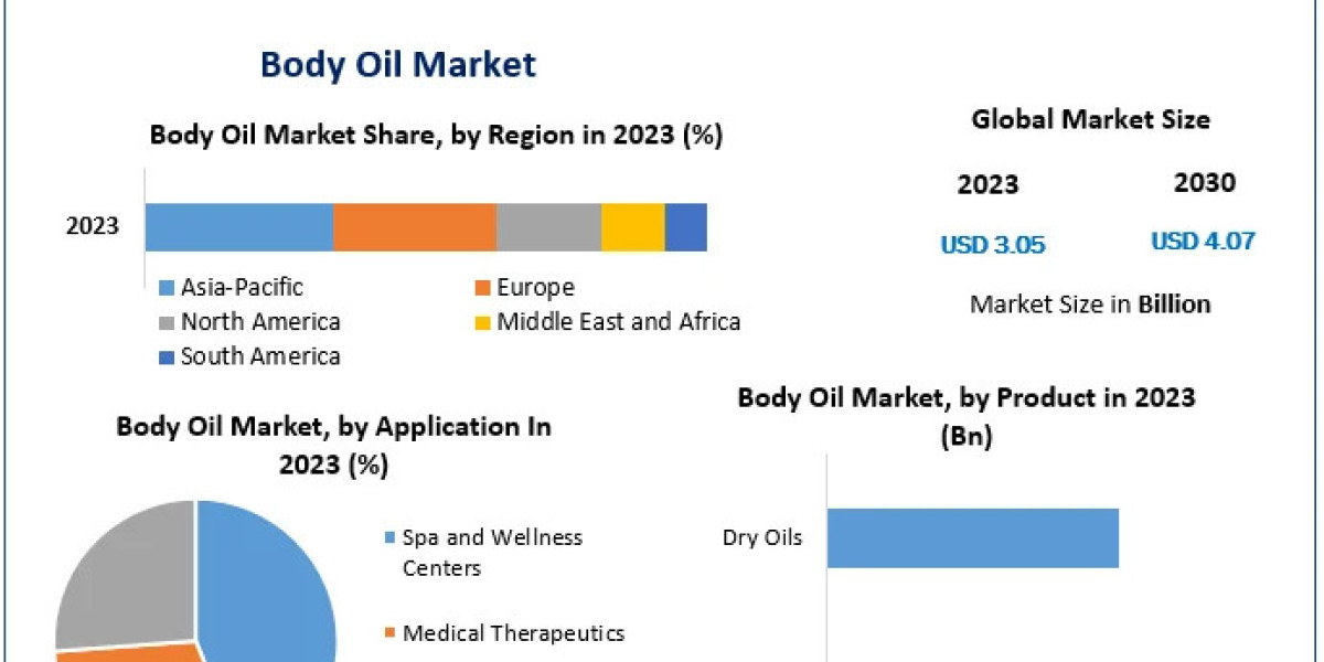 How Are Influencers and Social Media Rebranding Body Oils for Gen Z?