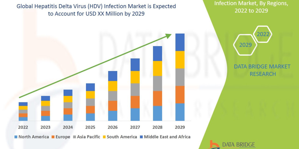 Hepatitis Delta Virus (HDV) Infection  Market Demand & Growth Outlook in North America (2025–2036)