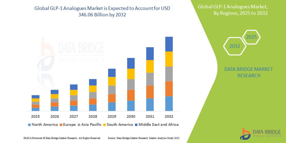 GLP-1 Analogues  Market Analysis – Size, Trends & Strategic Outlook to 2036
