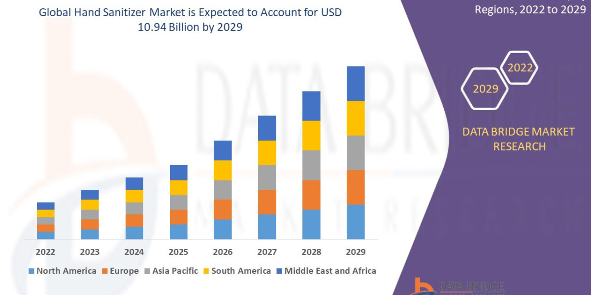 Comprehensive Study of the  Hand Sanitizer  Market: Key Insights & Growth Outlook