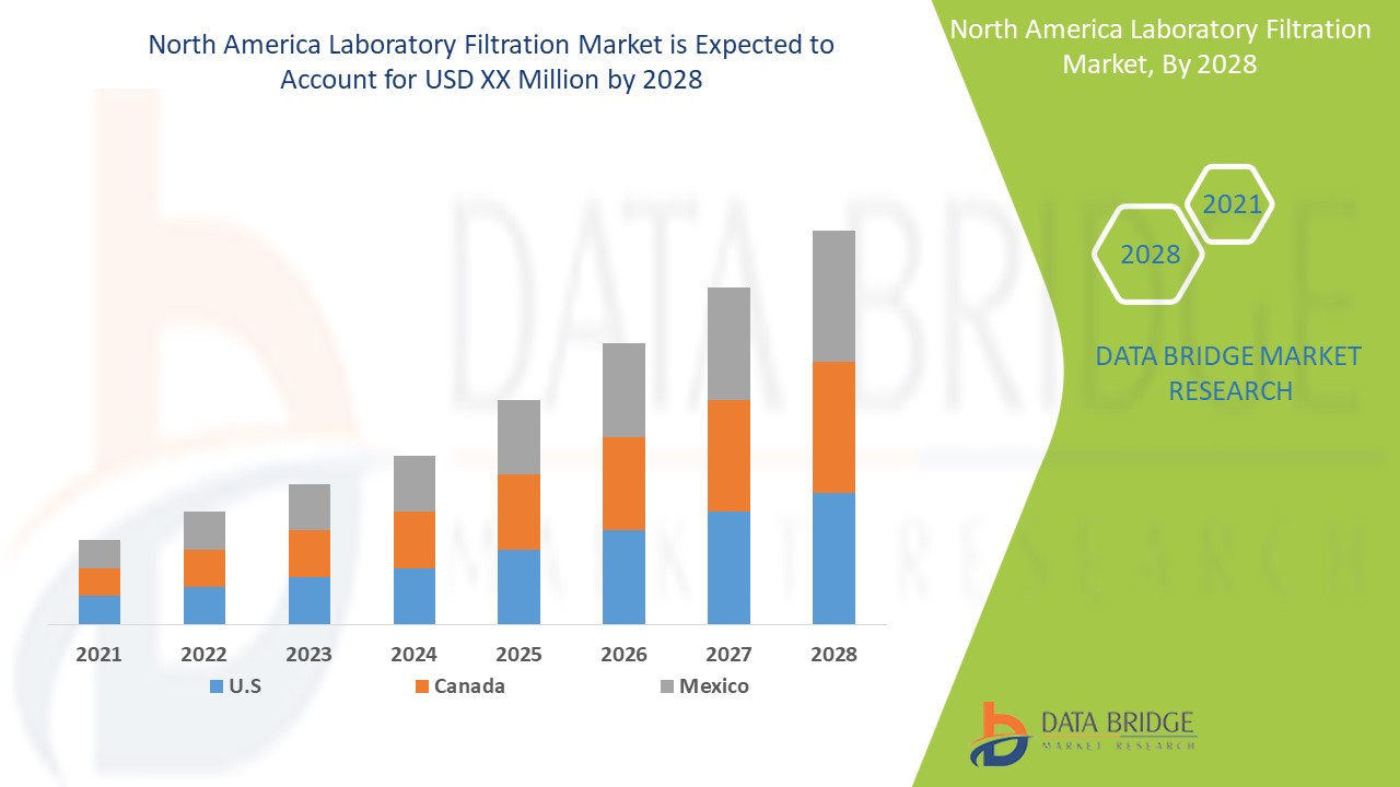 Databrdge MARKET Profile Picture