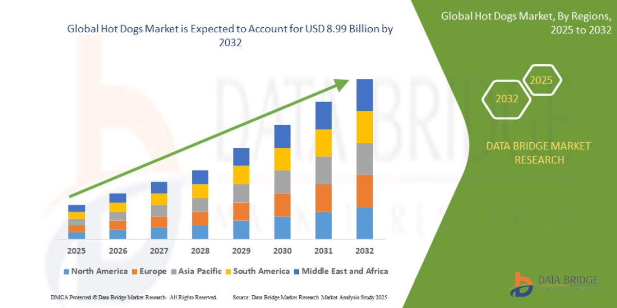 Hot Dogs  Industry Landscape: Demand, Key Drivers & Growth Prospects
