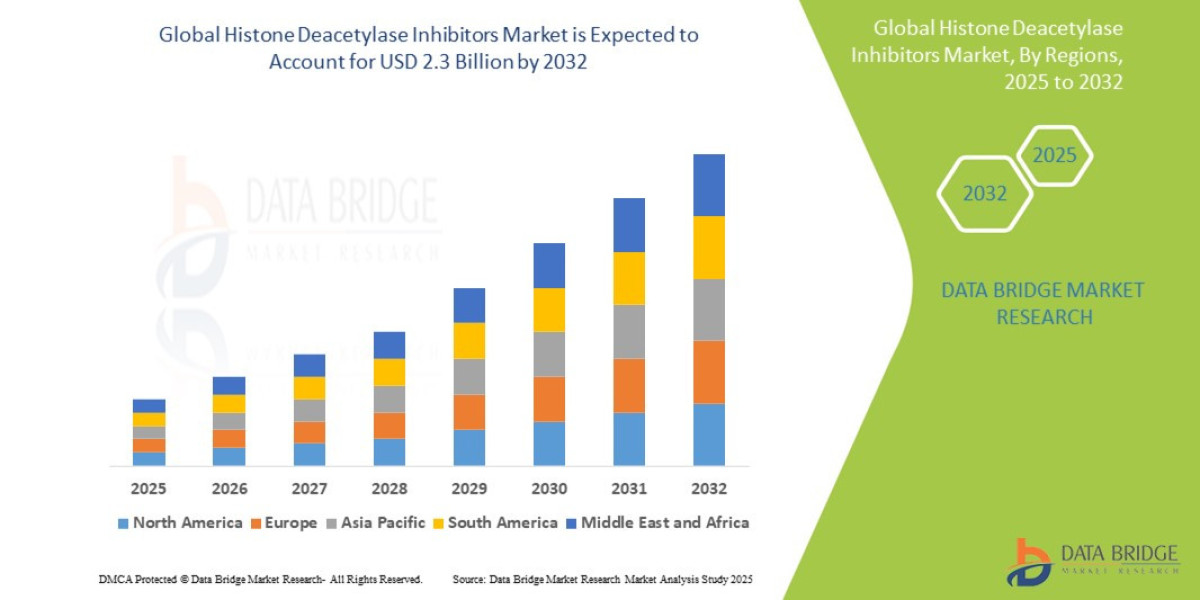 Histone Deacetylase Inhibitors  Market Dynamics: Trends, Demand Shifts & Future Outlook